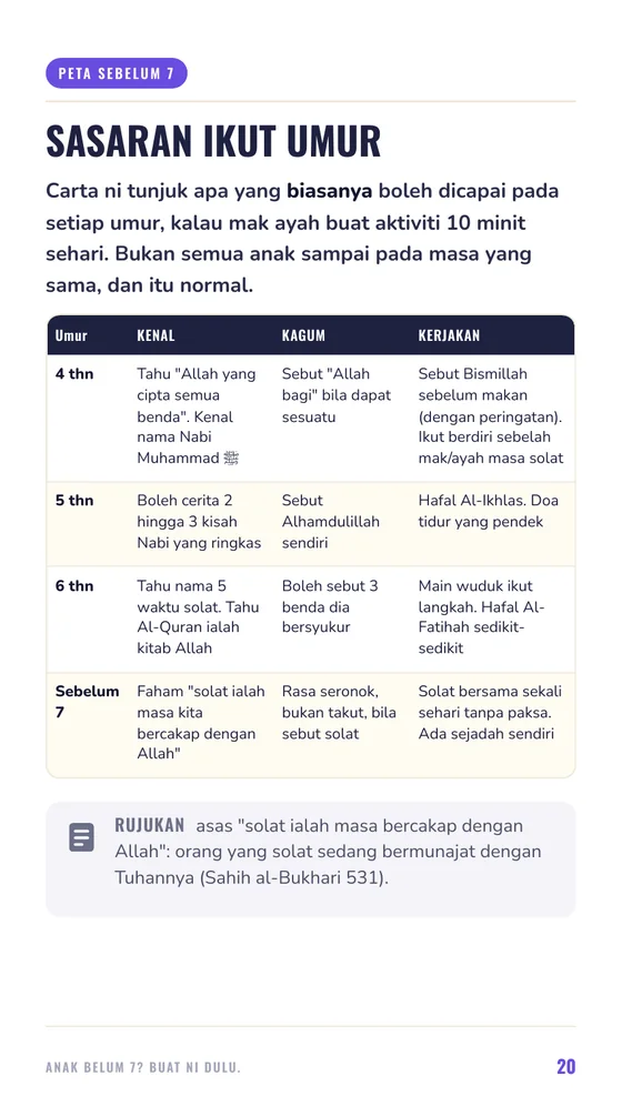 Muka surat jadual sasaran ikut umur